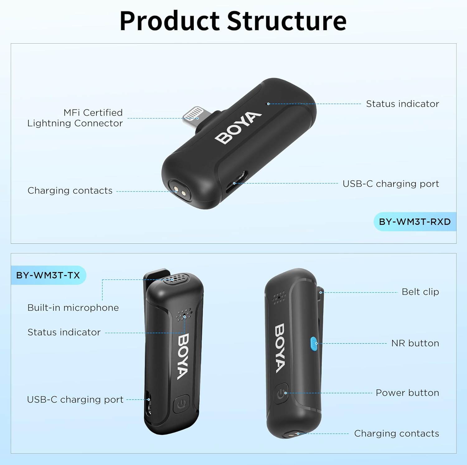 BOYA Wireless Lavalier Lapel Microphones for iPhone iPad Noise Reduction BOYA Wireless Lavalier Lapel Microphones for iPhone iPad Noise Reduction