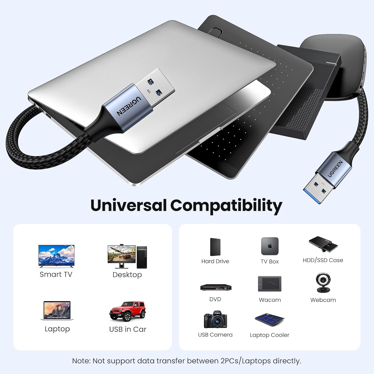 UGREEN USB 3.0 A to A Cable 2M – High-Speed 5Gbps Braided