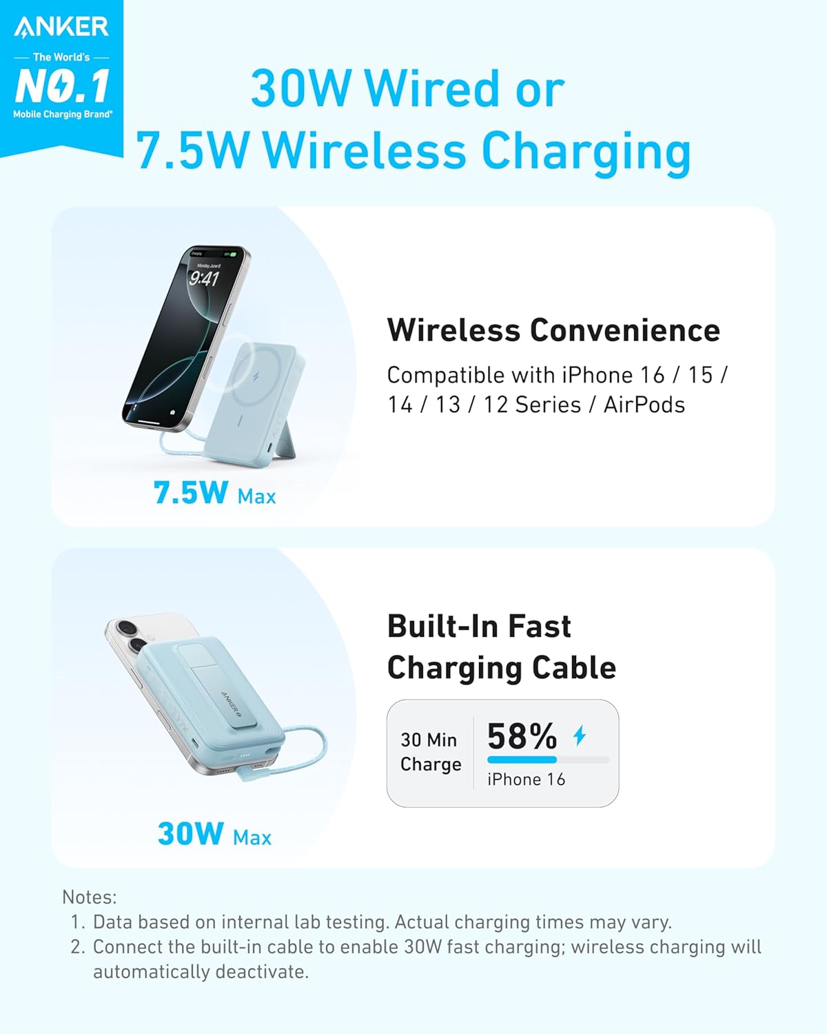 Anker Zolo 10000mAh - 30W Fast Magnetic Wireless Charger