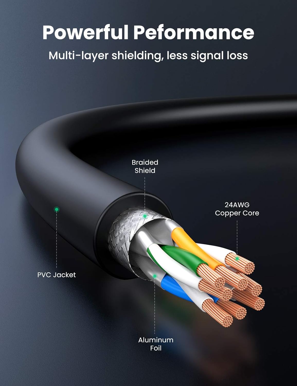 كابل HAING CAT8 إيثرنت 3 متر – سرعة 40Gbps