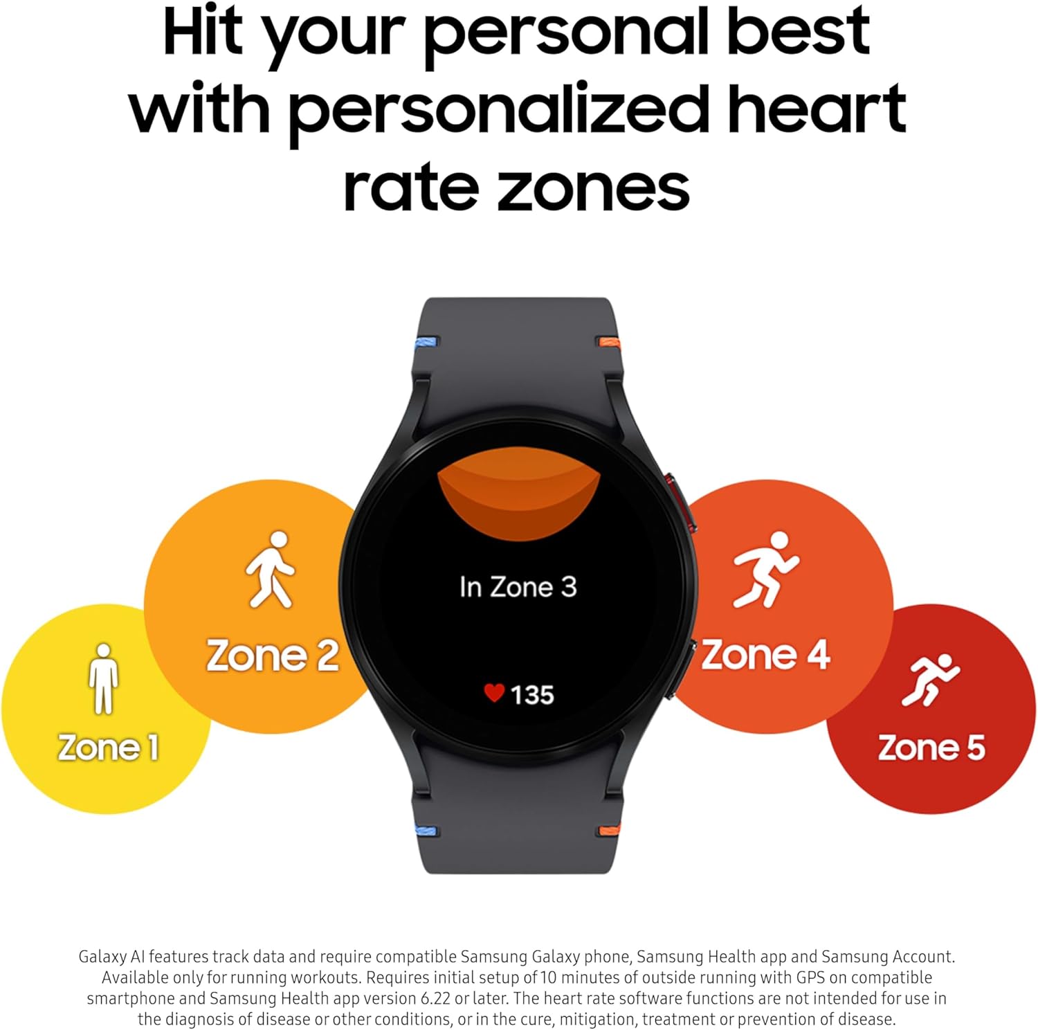 Galaxy Fit Pulse Rate Samsung Health I Tried It: Riding With