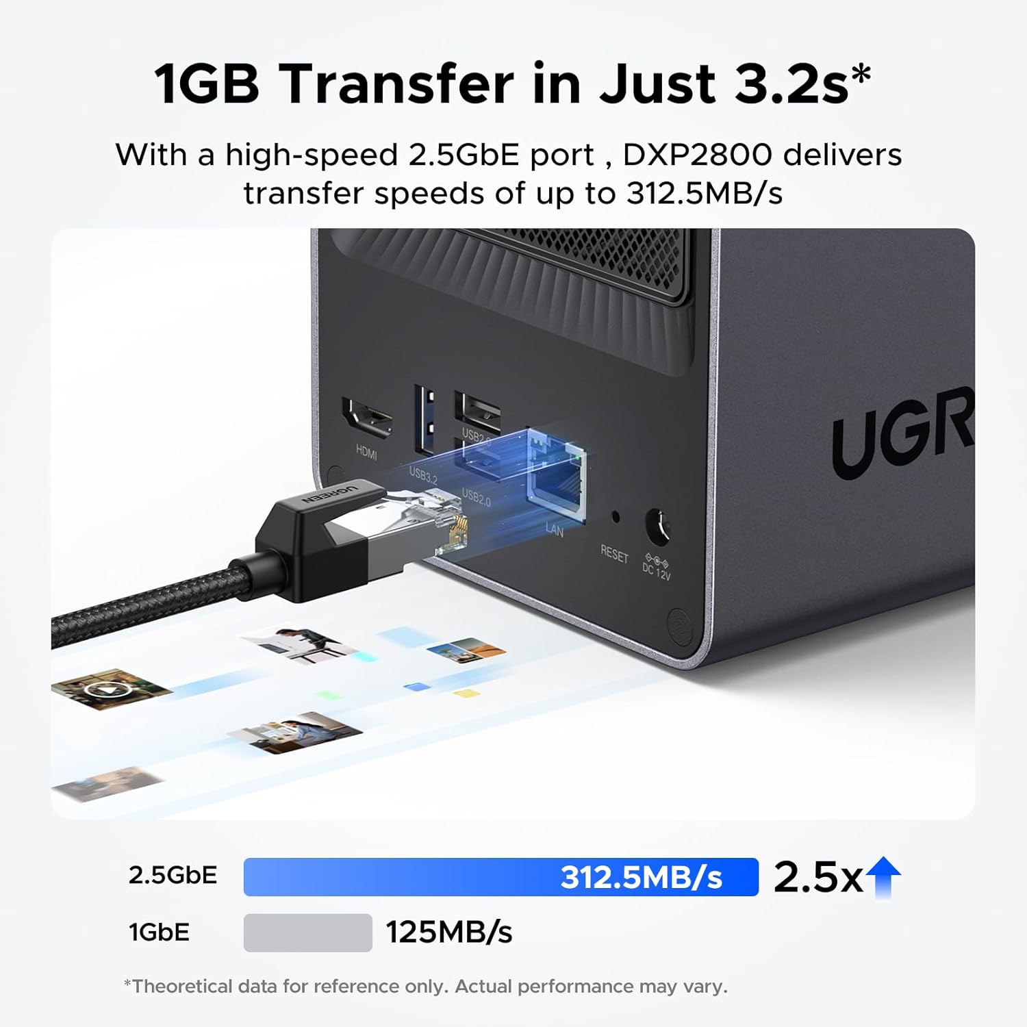 UGREEN NASync DXP2800 Powerful 2-Bay NAS with Intel N100