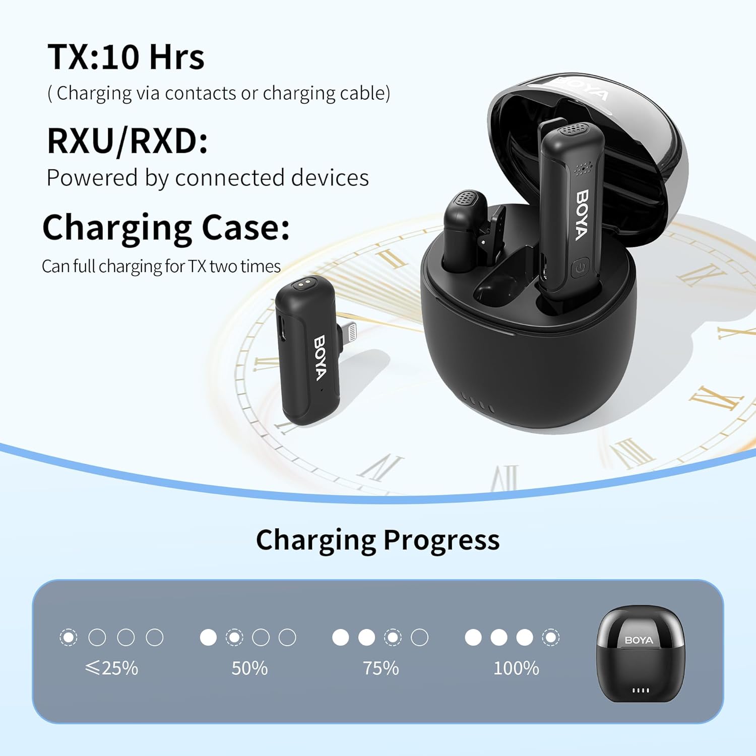 BOYA Wireless Lavalier Lapel Microphones for iPhone iPad Noise Reduction BOYA Wireless Lavalier Lapel Microphones for iPhone iPad Noise Reduction