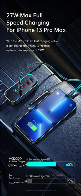 Mcdodo 107W five ports digital display car charger