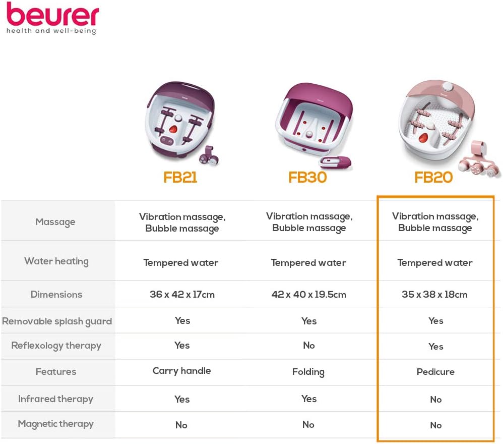 Beurer FB 20 Foot Spa Relaxation & Foot Care