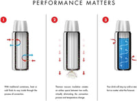 THERMOS 1L Flask Double-Wall 24H Insulation - Blue