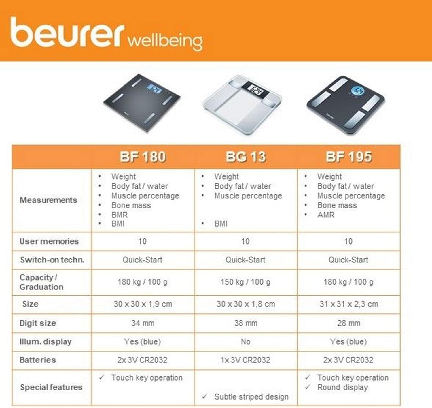 Beurer BF 180 Diagnostic Scale Accurate Body Composition