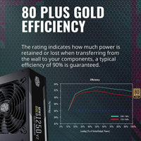 Cooler Master MWE Gold 1250 V2، 1250 واط، معياري بالكامل، معتمد من 80+ Gold 