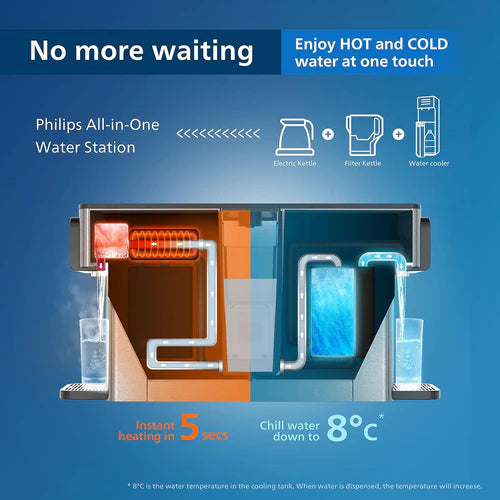 Philips Water Cooler 2.8L, 6 Temperatures, Micro X-Clean