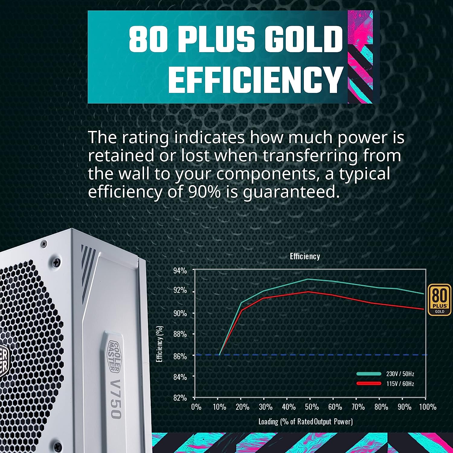 Cooler Master V750 Gold V2 Full Modular Power Supply, 750W, 80+ Gold Efficiency