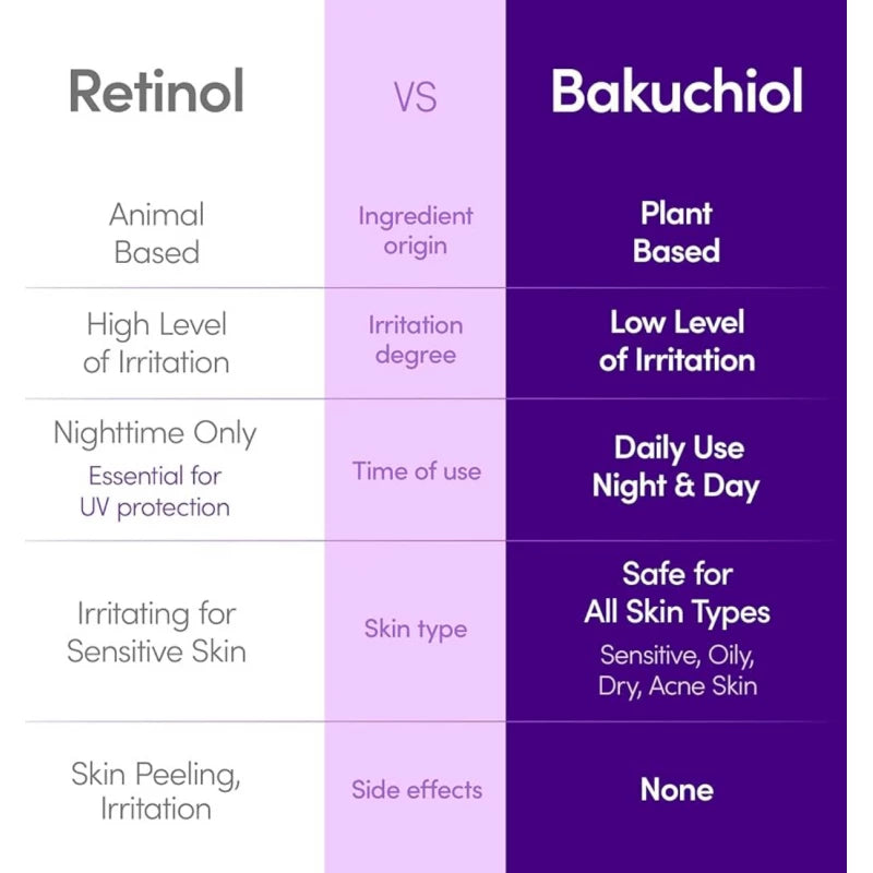 سيروم إيكوالبيري ديب سيرا باكوشيول لتكبير البشرة 30 مل - بديل نباتي للريتينول مع 5 سيراميدات