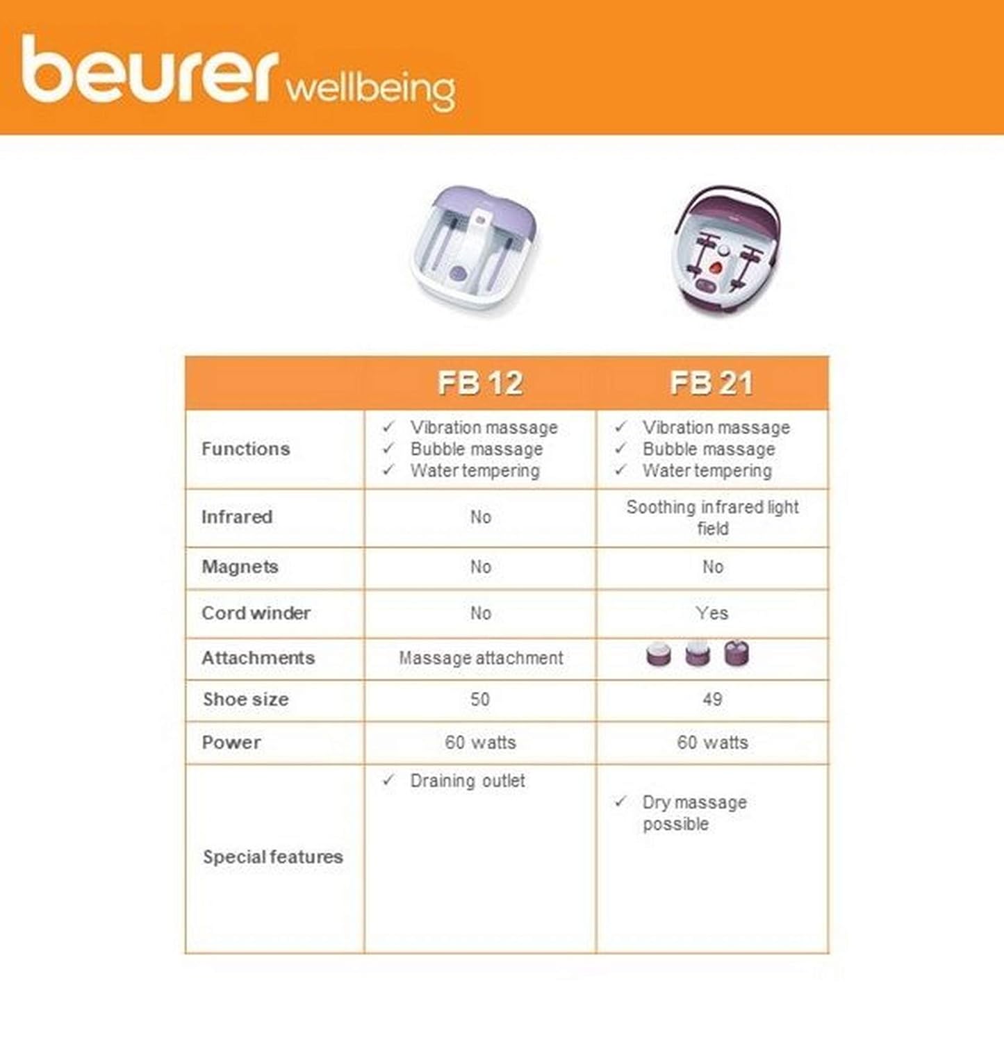 Beurer FB 21 Foot Spa Home Spa for Ultimate Foot Care