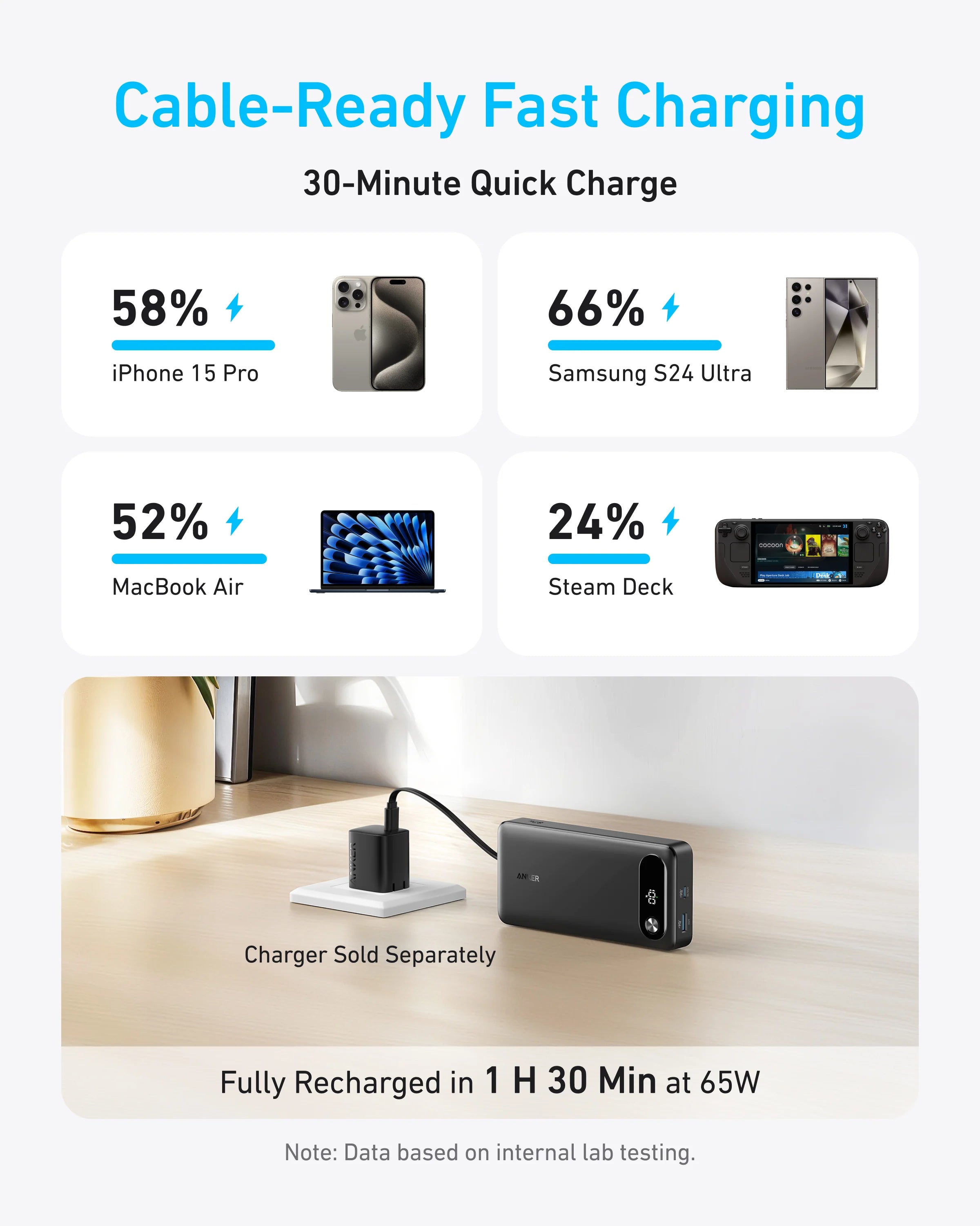 Anker Power Bank 20,000mAh – 87W with Built-In USB-C Cable