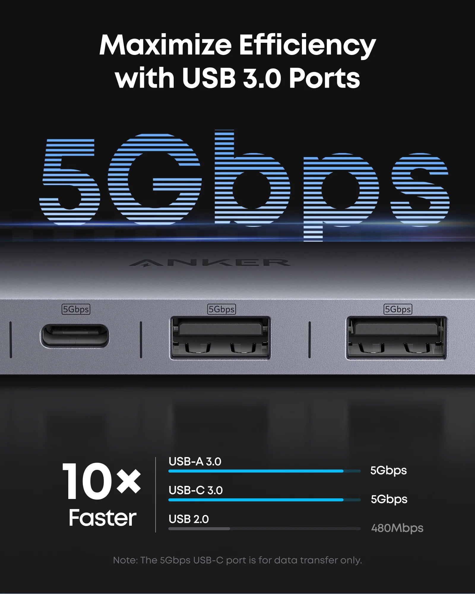 Anker USB-C Hub (7-in-1) – 4K@60Hz HDMI, 85W PD, 5Gbps USB-A & USB-C, SD/TF Card Slots