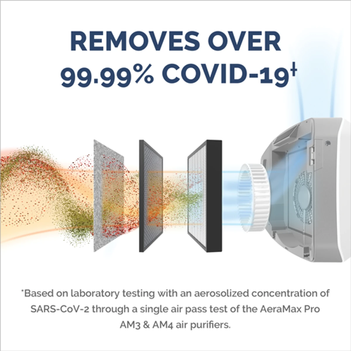 Fellowes AeraMax Pro / جهاز تنقية الهواء - فضي Fellowes AeraMax Pro / جهاز تنقية الهواء - فضي