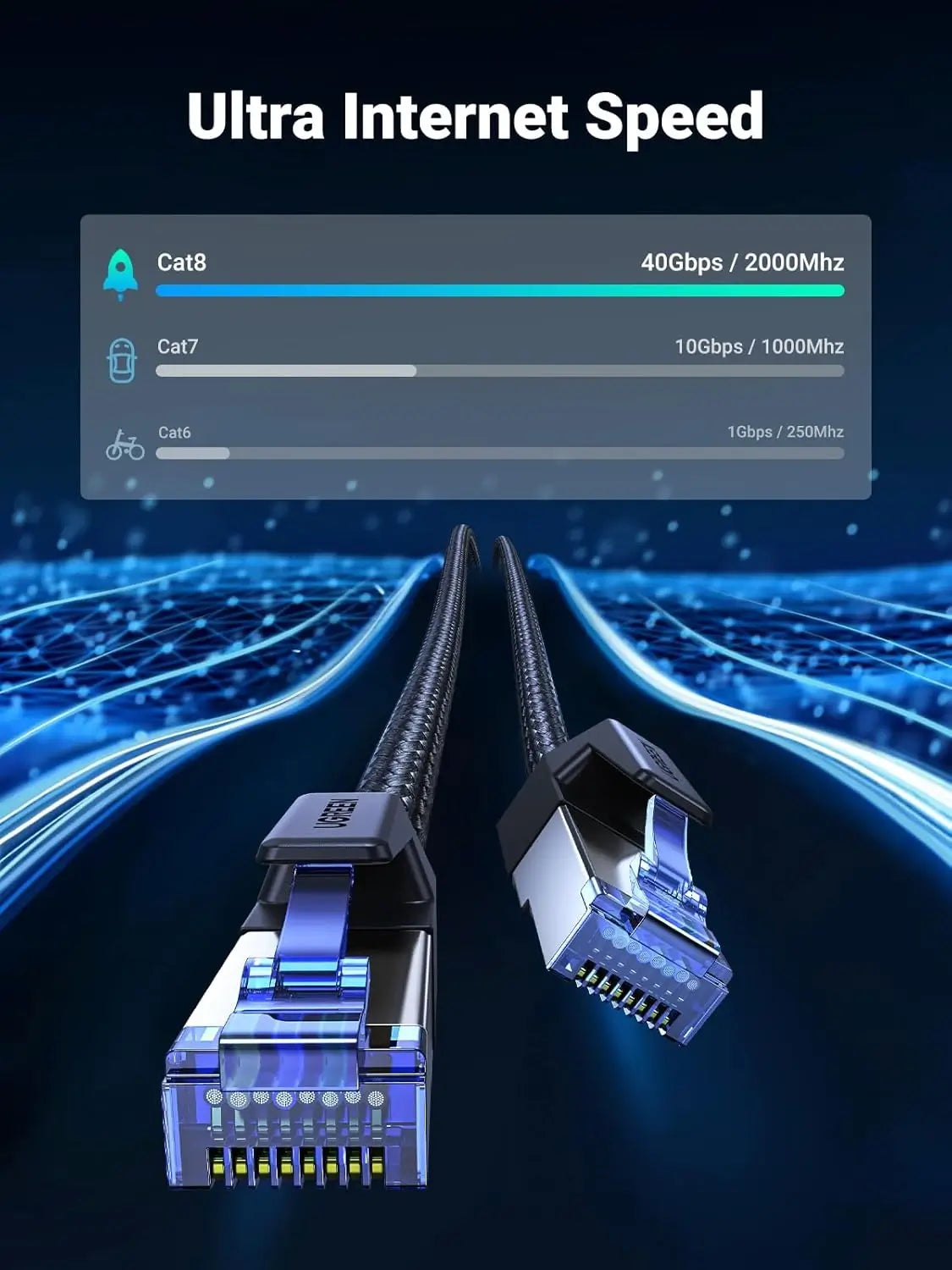 UGREEN كابل CAT8 مضفر 15م – نحاس نقي وسرعة 40Gbps 