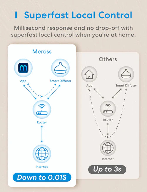 موزع الزيوت العطرية الذكي من Meross مزود بتقنية WiFi