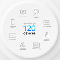 TP-LINK  AX1500 Whole Home Mesh Wi-Fi 6 System (1 peck) - White
