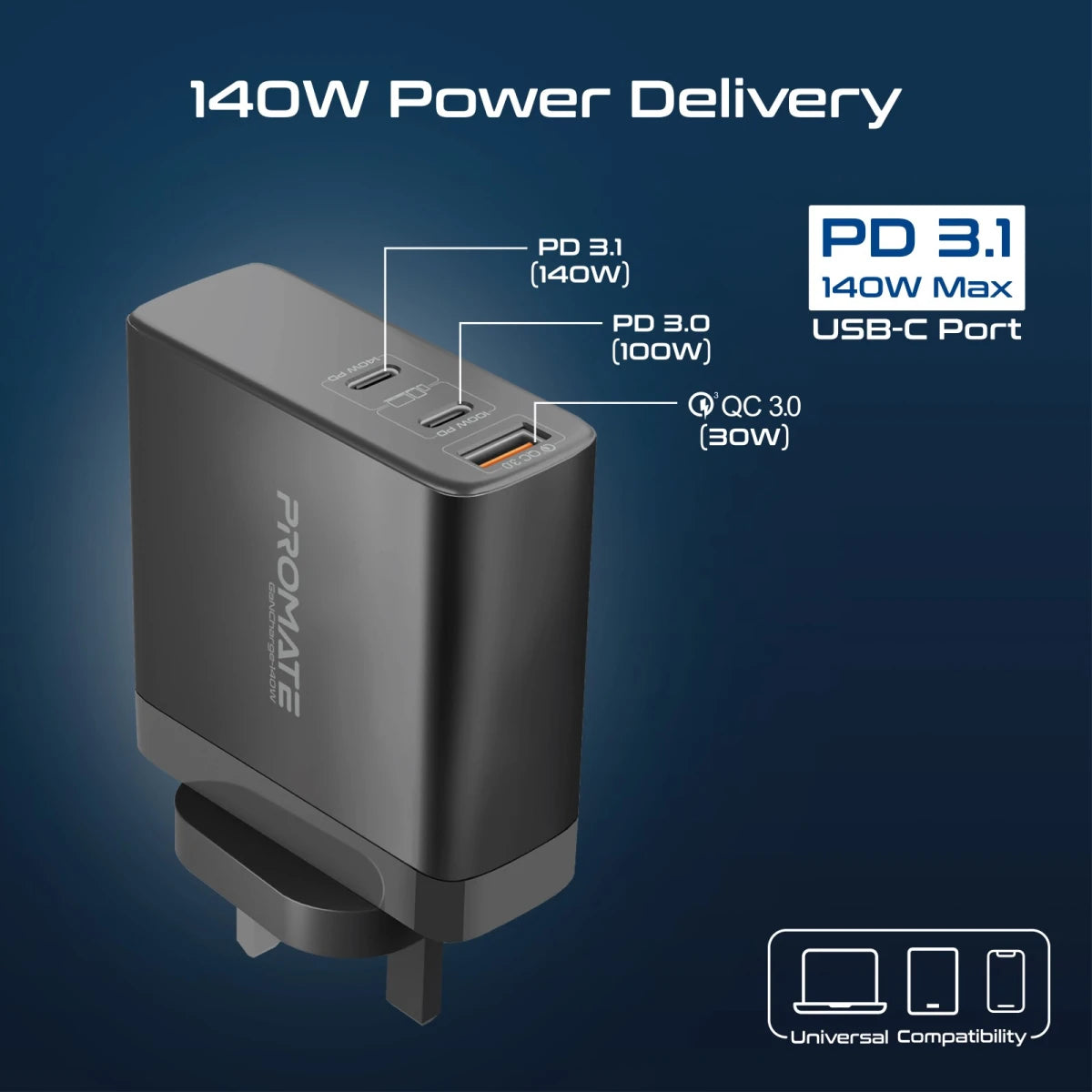 Promate GaNCharge-140W USB-C Wall Charger with 30W QC 3.0 Port