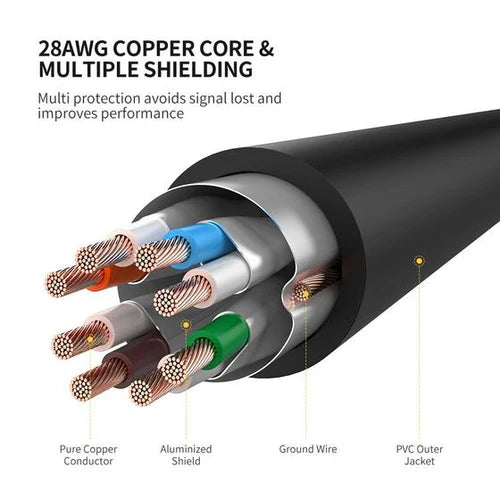 Ugreen Cat 7 F/FTP 10M LAN Cable (Black) – 10Gbps