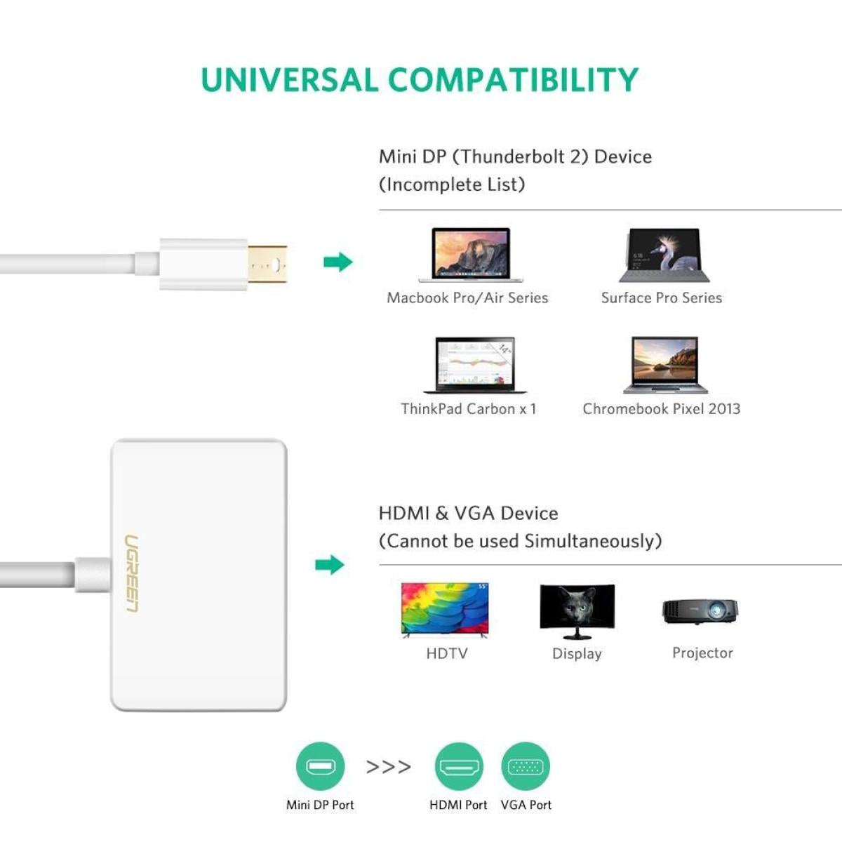 UGREEN Mini DP to HDMI + VGA Converter