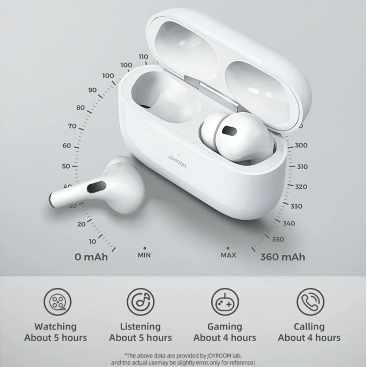 Joyroom Pro TWS Bluetooth Headset for iOS & Android Without ANC - White