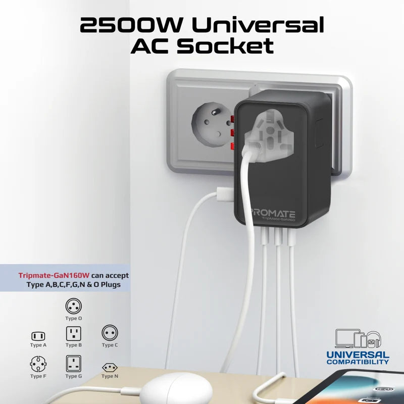 Promate TripMate-GaN160 160W Multi-Port Travel Adapter