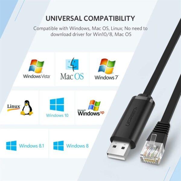 كابل يوجرين USB إلى RJ45 للكونسول 1.5 متر - اتصال موثوق