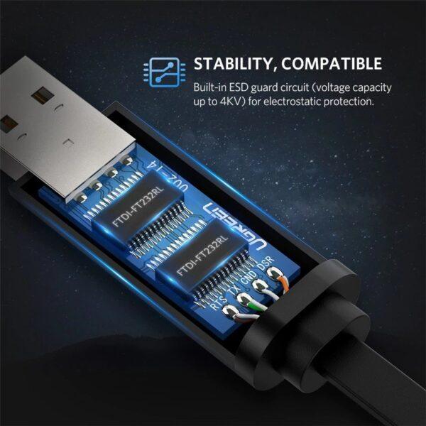 كابل يوجرين USB إلى RJ45 للكونسول 1.5 متر - اتصال موثوق