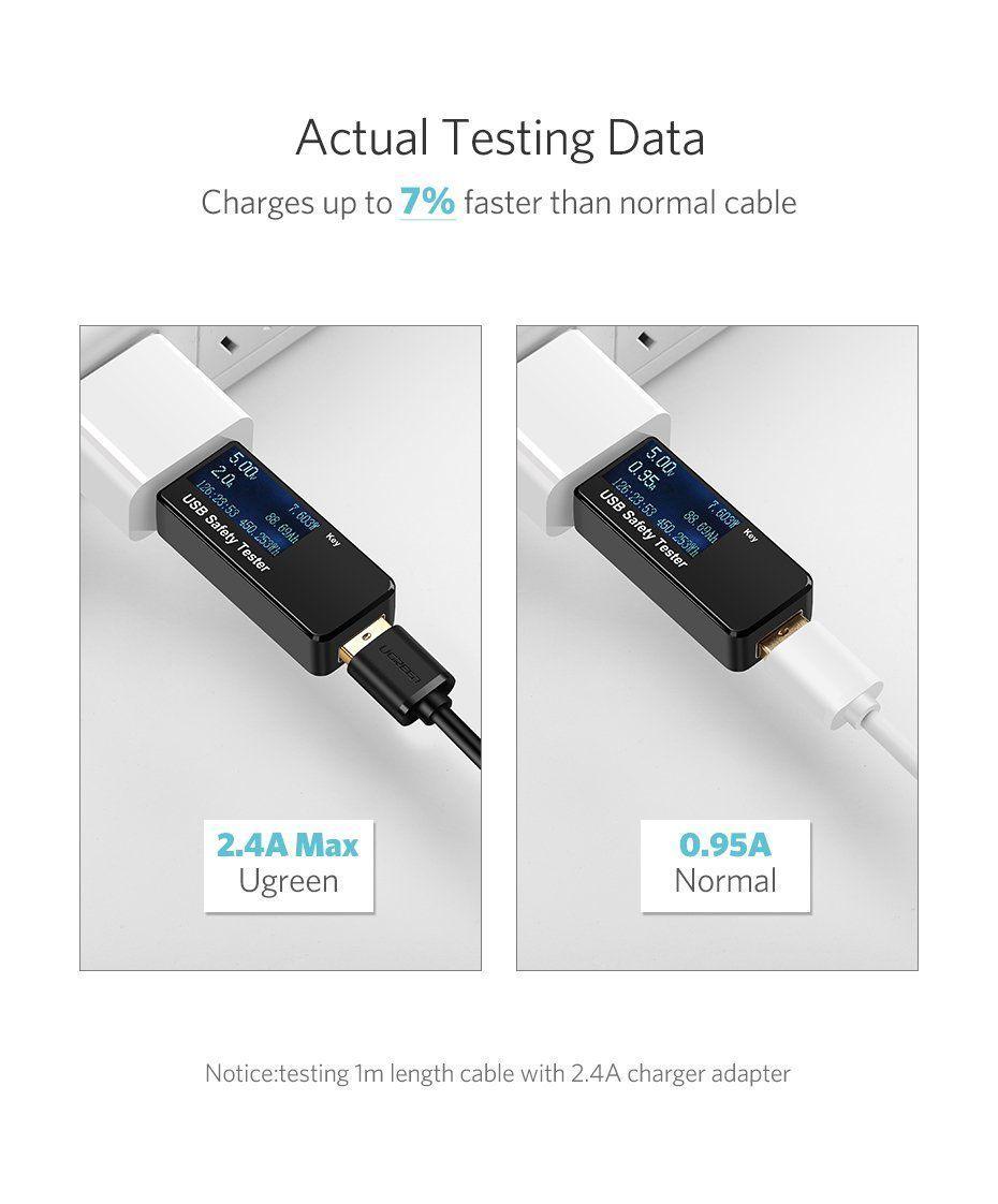 كابل يوجرين USB 2.0 إلى Micro USB بطول 1م - طلاء نيكل متين