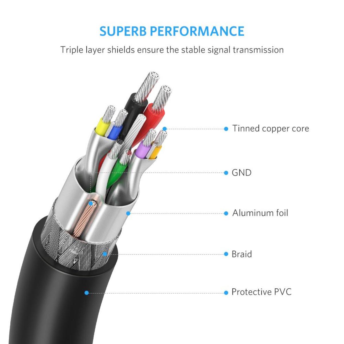 كبل USB 3.0 يوجرين 1 متر