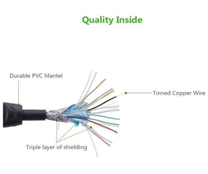 كابل HDMI من يوجرين بطول 10 أمتار (أصفر/أسود) 10170