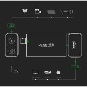 محول يوجرين HDMI إلى SDI | تحويل فيديو عالي الجودة