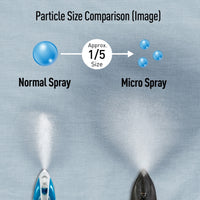 Panasonic NI-U750ATV Steam Iron | 2600W | Ceramic Soleplate | Safety System