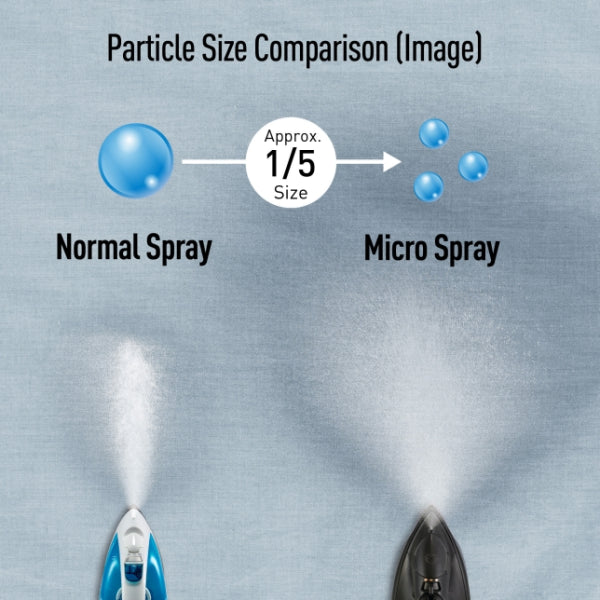 Panasonic NI-U750ATV Steam Iron | 2600W | Ceramic Soleplate | Safety System