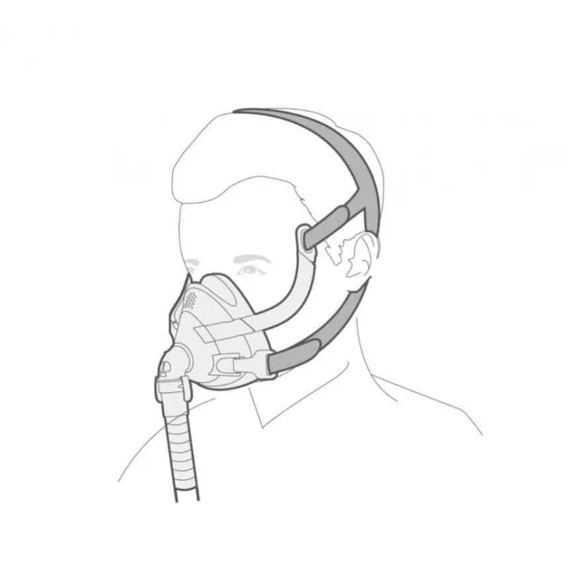 قناع BreathWare سلسلة YF-02 - قناع Yuwell YF-02 كامل الوجه لأجهزة CPAP و BiPAP