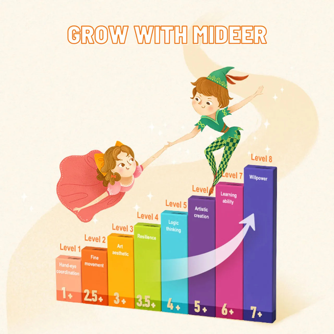 Mideer Level up Puzzle 7 – World Travel Mideer Level up Puzzle 7 – World Travel