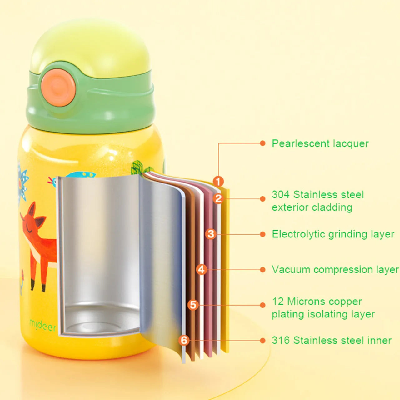 Mideer Vacuum Insulated Bottle – T-Rex Mideer Vacuum Insulated Bottle – T-Rex