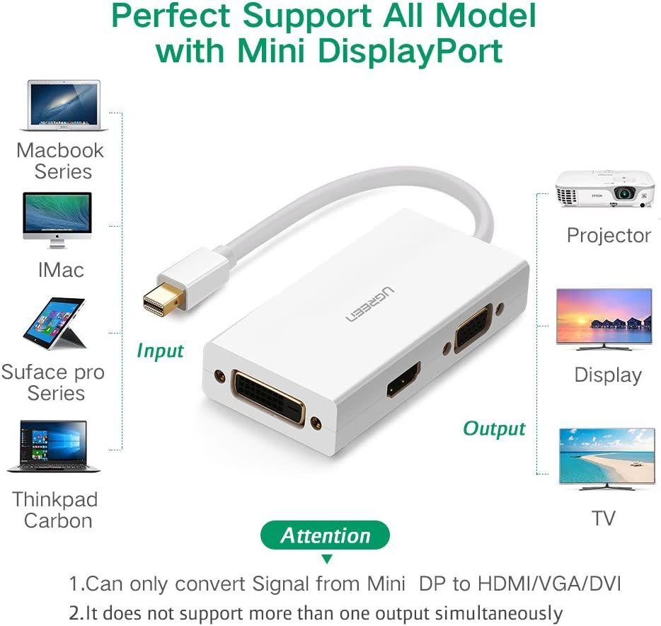 UGREEN Mini DP to HDMI/VGA/DVI Converter (White)