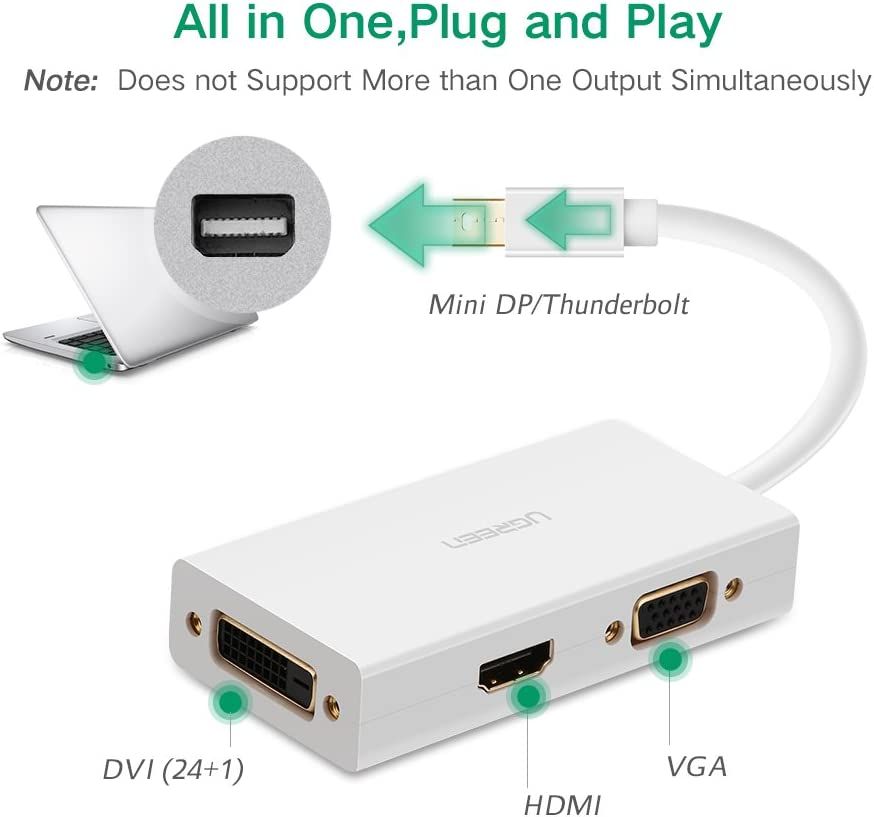 UGREEN Mini DP to HDMI/VGA/DVI Converter (White)