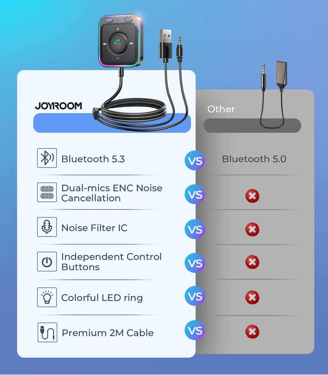Joyroom 2-in-1 Wireless Transmitter/Receiver - Black