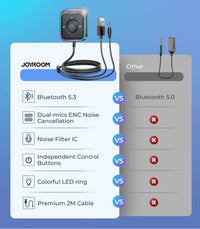 Joyroom Wireless Receiver Bluetooth 5.3 Car Aux Adapter