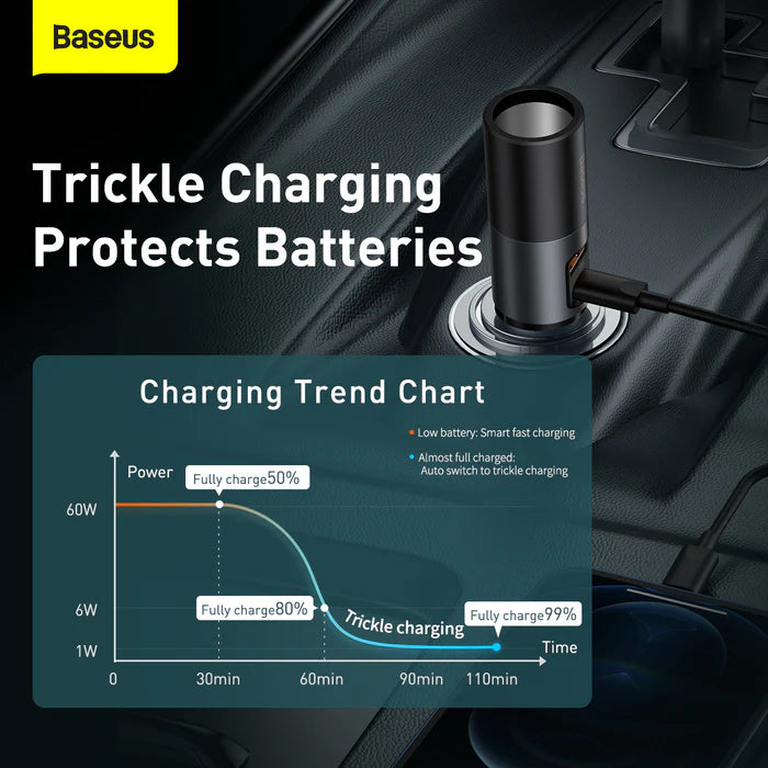 Baseus 120W Car Charger with USB Type-C and Cigarette Lighter Socket Baseus 120W Car Charger with USB Type-C and Cigarette Lighter Socket