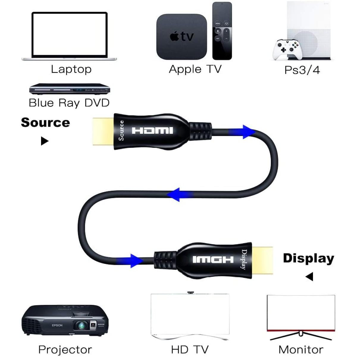 كابل HDMI عالي الدقة من الألياف الضوئية النشطة بطول 20 مترًا