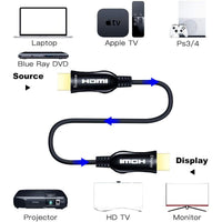 High-Speed Optical HDMI Cable 4K@60Hz, HDR, HDCP – 120M