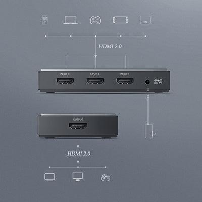 موزع HDMI من يوجرين بـ 3 مداخل ومخرج واحد