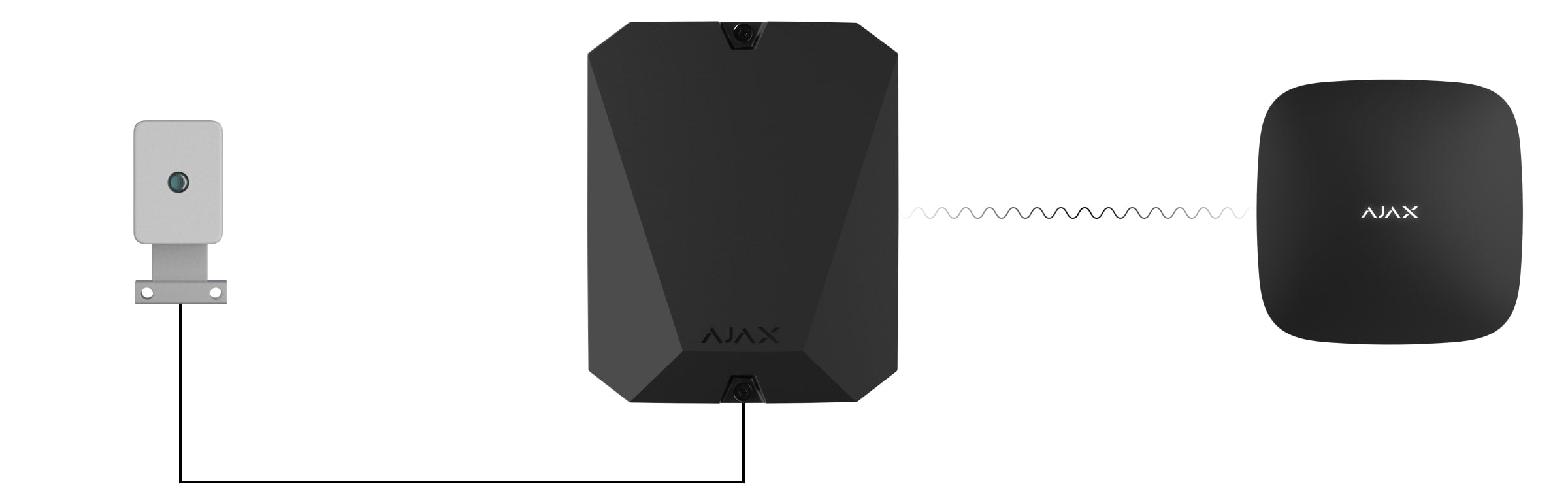 Ajax Multi Transmitter Module for connecting wired alarm to Ajax and managing security via the app Black