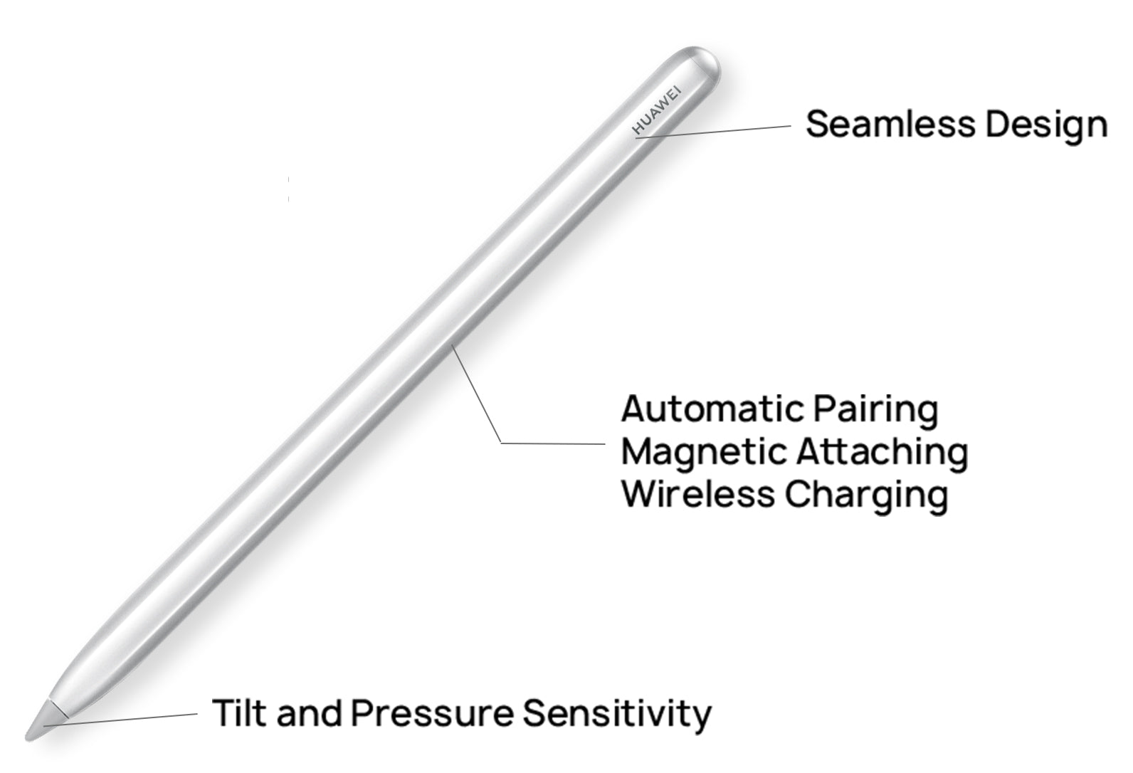 HUAWEI M-Pencil Package  (2nd generation)