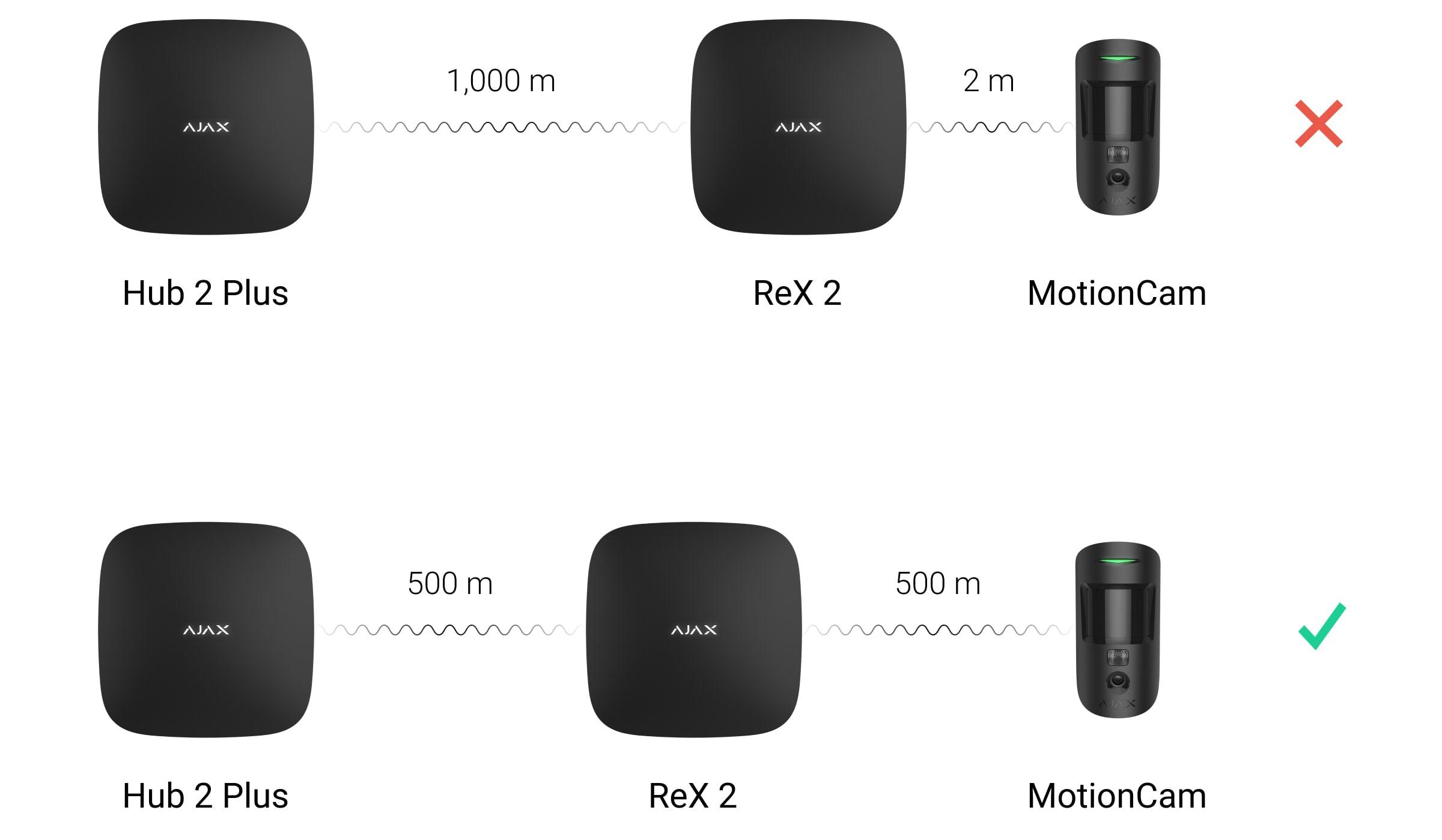 Ajax ReX 2 Radio signal range extender with photo verification support White