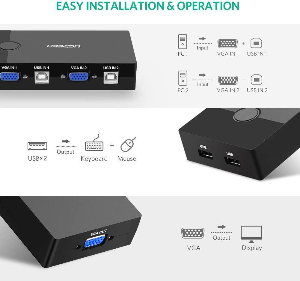 محول يوجرين 2-منافذ USB KVM - صندوق ABS (موديل 30357)